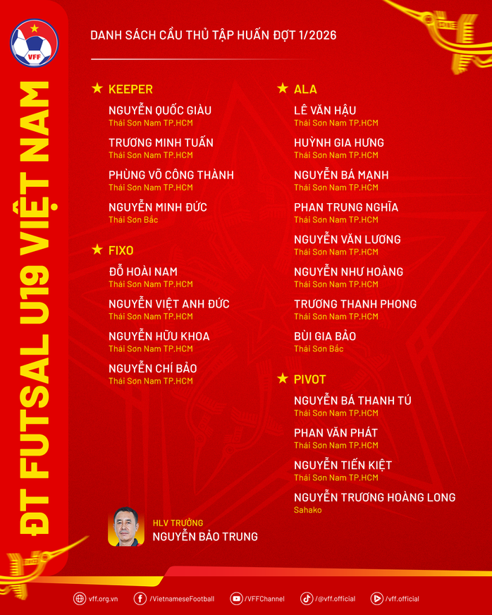 U19 futsal Việt Nam đấu với tuyển Nga tại TP HCM - Ảnh 2.