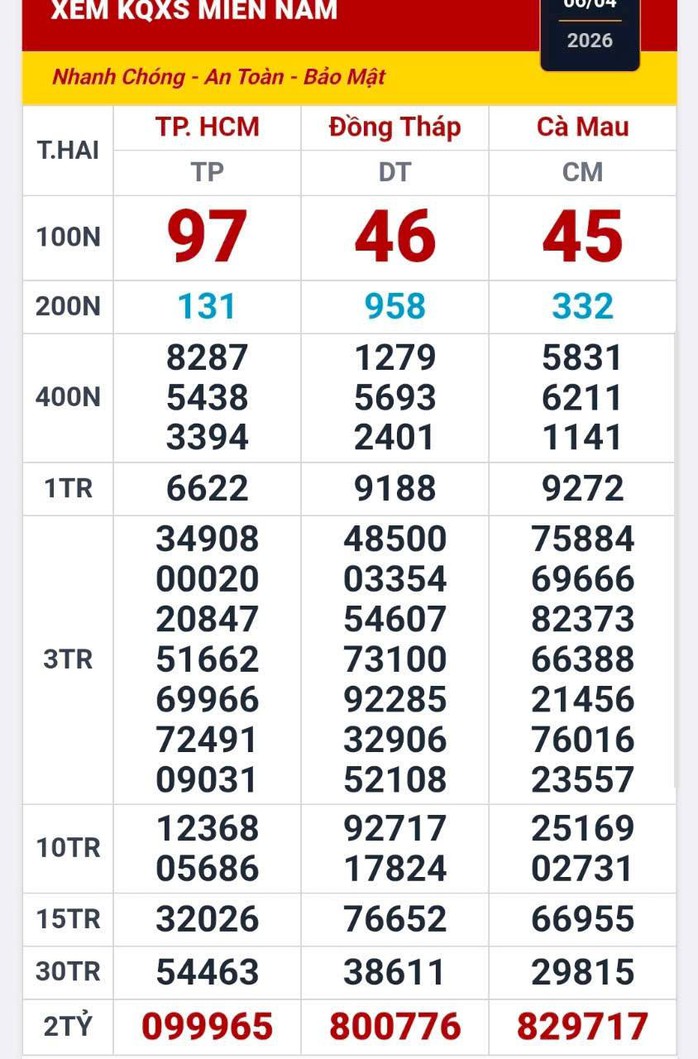 Kết quả xổ số miền Nam ngày 7 - 4 tại Bến Tre , Vũng Tàu , Bạc Liêu - Ảnh 1. Kết quả xổ số miền Nam ngày 7 - 4 tại Bến Tre , Vũng Tàu , Bạc Liêu - Ảnh 1.