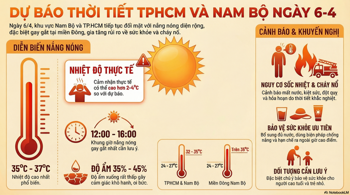 - Ảnh 4. - Ảnh 4.