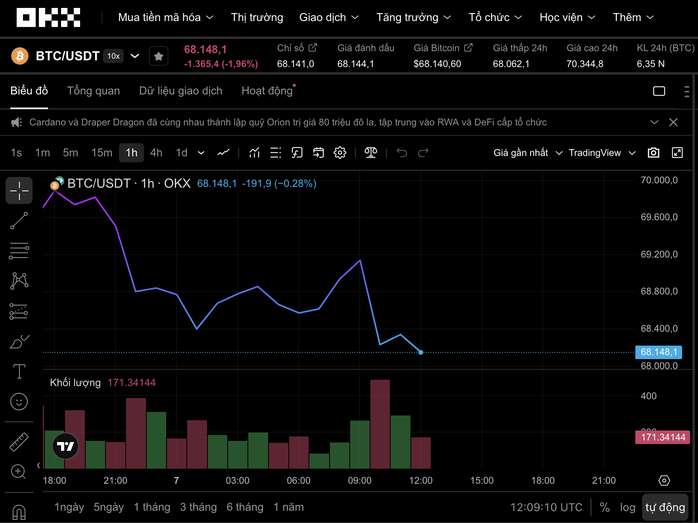 Thị trường tiền số h&ocirc;m nay, 7-4: Bitcoin sẽ lặp lại kịch bản năm 2022? - Ảnh 1.