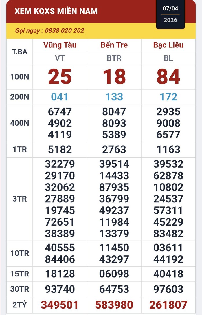 Kh&aacute;ch h&agrave;ng tr&uacute;ng độc đắc 32 tỉ đồng xổ số miền Nam với v&eacute; số online - Ảnh 1.