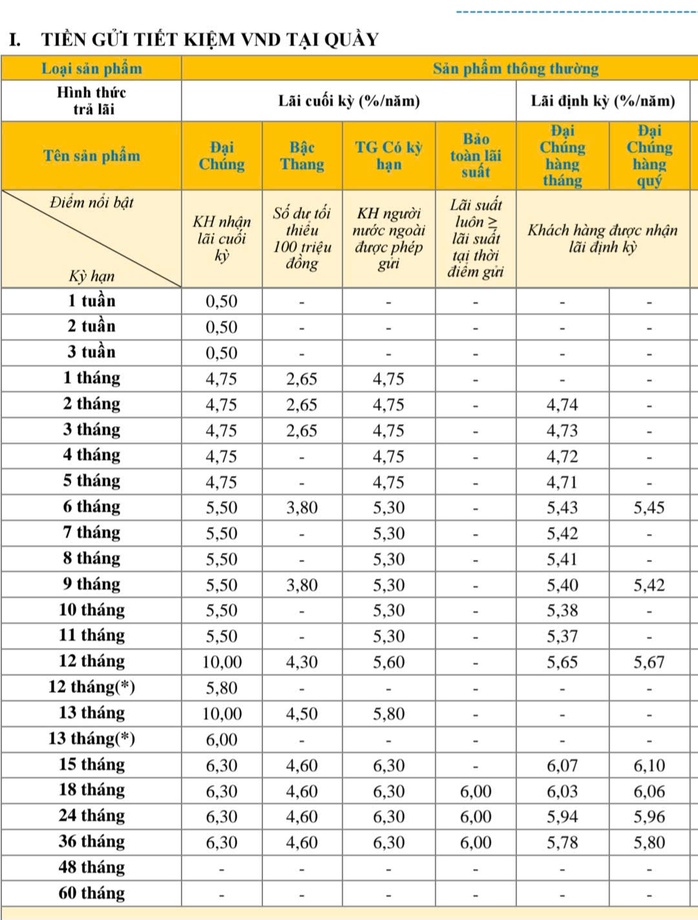 L&atilde;i suất tiết kiệm tại PvcomBank ng&agrave;y 7-4: Gửi 1 tỉ đồng, nhận l&atilde;i 9,3%/năm - Ảnh 1.