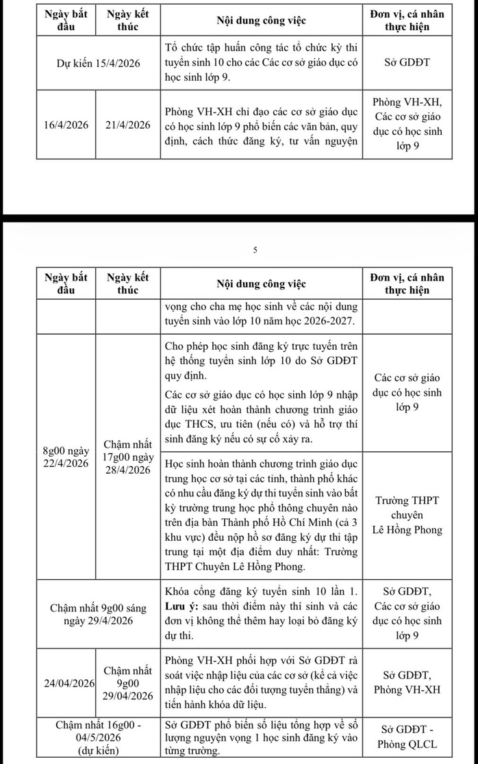 TPHCM: Chi tiết c&aacute;c mốc thời gian quan trọng của đăng k&yacute; nguyện vọng v&agrave; thi tuyển sinh lớp 10 - Ảnh 1.