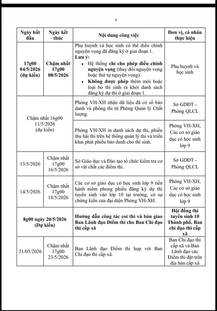 TPHCM: Chi tiết c&aacute;c mốc thời gian quan trọng của đăng k&yacute; nguyện vọng v&agrave; thi tuyển sinh lớp 10 - Ảnh 2.