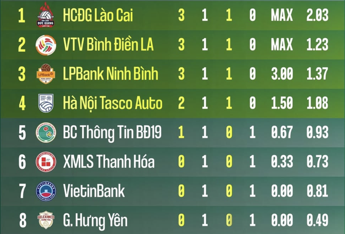 CA TPHCM thắng trận derby mở m&agrave;n Giải b&oacute;ng chuyền quốc gia - Ảnh 4.