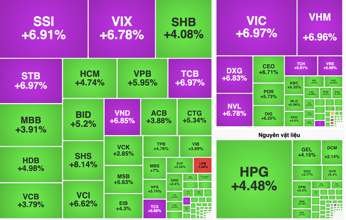 Tỉ ph&uacute; Việt tăng t&agrave;i sản h&agrave;ng tỉ USD nhờ chứng kho&aacute;n 2026 - Ảnh 1.