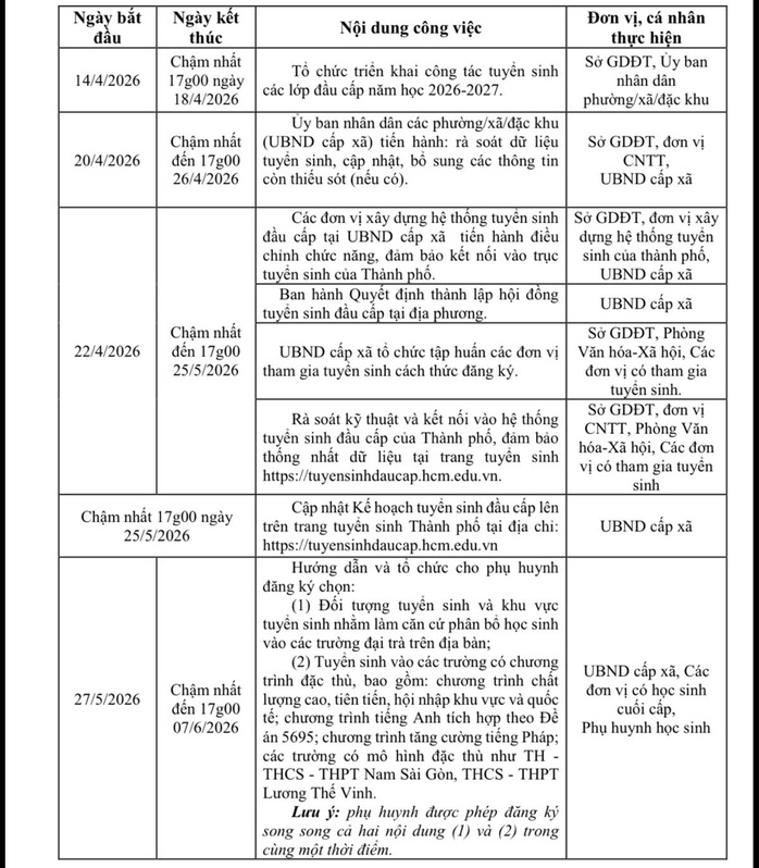 TPHCM ra lưu &yacute; quan trọng về tuyển sinh đầu cấp, thực hiện từ 14-4 - Ảnh 1.