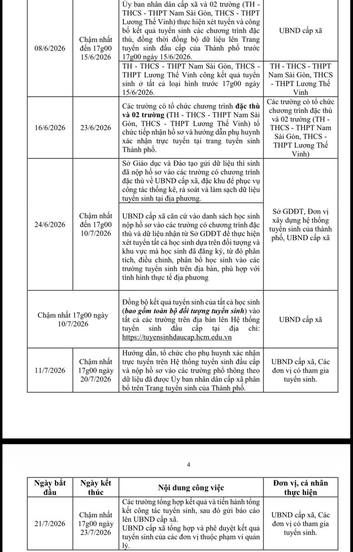 TPHCM ra lưu &yacute; quan trọng về tuyển sinh đầu cấp, thực hiện từ 14-4 - Ảnh 2.
