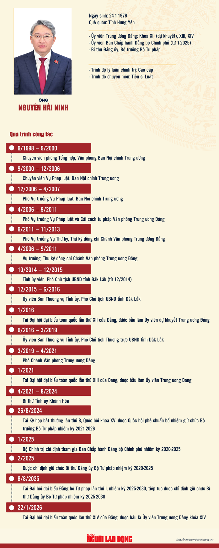 Bổ nhiệm ông Nguyễn Hải Ninh giữ chức Chánh Văn phòng Trung ương Đảng - Ảnh 2.