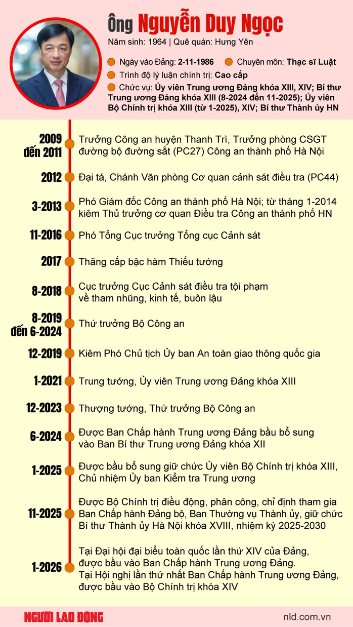 Ông Nguyễn Duy Ngọc làm Trưởng Ban Tổ chức Trung ương - Ảnh 2.