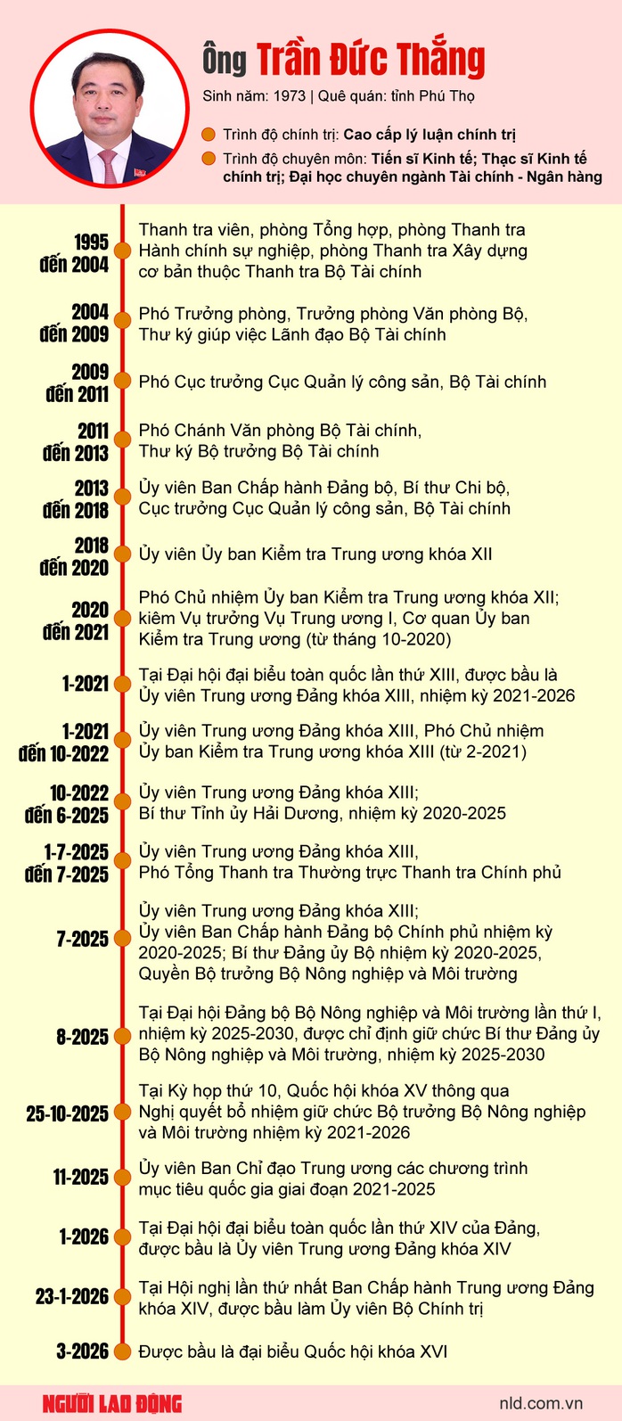 Bộ trưởng Bộ Nông nghiệp và Môi trường Trần Đức Thắng làm Bí thư Thành ủy Hà Nội - Ảnh 3.