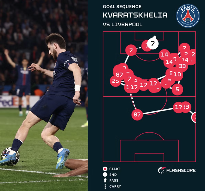  PSG &aacute;p đảo to&agrave;n diện, Liverpool g&acirc;y thất vọng n&atilde;o nề  - Ảnh 3.