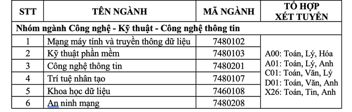 Trường ĐH tư thục c&oacute; học ph&iacute; như c&ocirc;ng lập - Ảnh 2.