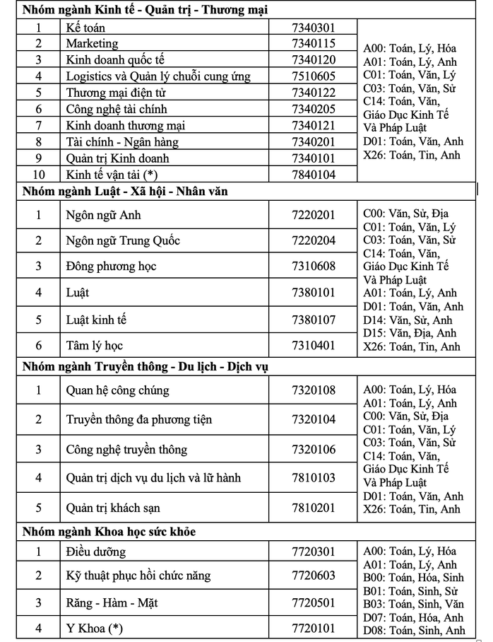 Trường ĐH tư thục c&oacute; học ph&iacute; như c&ocirc;ng lập - Ảnh 3.