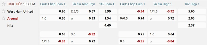 Soi tỉ số trận West Ham - Arsenal: Trận derby London buộc phải thắng - Ảnh 3.