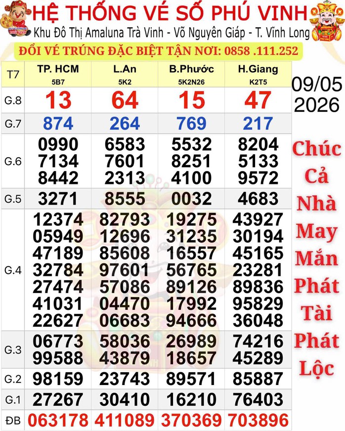 Xổ số miền Nam: Chiều 10-5, lộ diện nhiều người tr&uacute;ng độc đắc v&agrave; an ủi 3 đ&agrave;i - Ảnh 1.