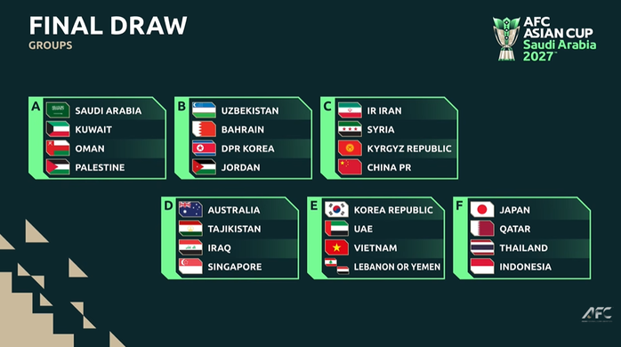 Đội tuyển Việt Nam gặp Hàn Quốc, UAE tại VCK Asian Cup 2027 - Ảnh 6.