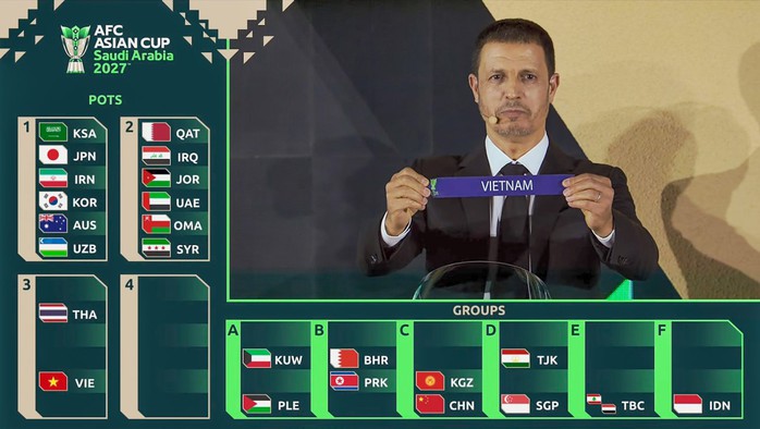 Đội tuyển Việt Nam gặp Hàn Quốc, UAE tại VCK Asian Cup 2027 - Ảnh 2.