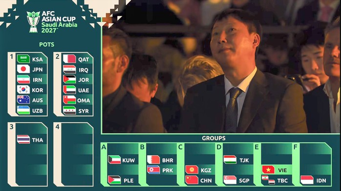 Đội tuyển Việt Nam gặp Hàn Quốc, UAE tại VCK Asian Cup 2027 - Ảnh 4.