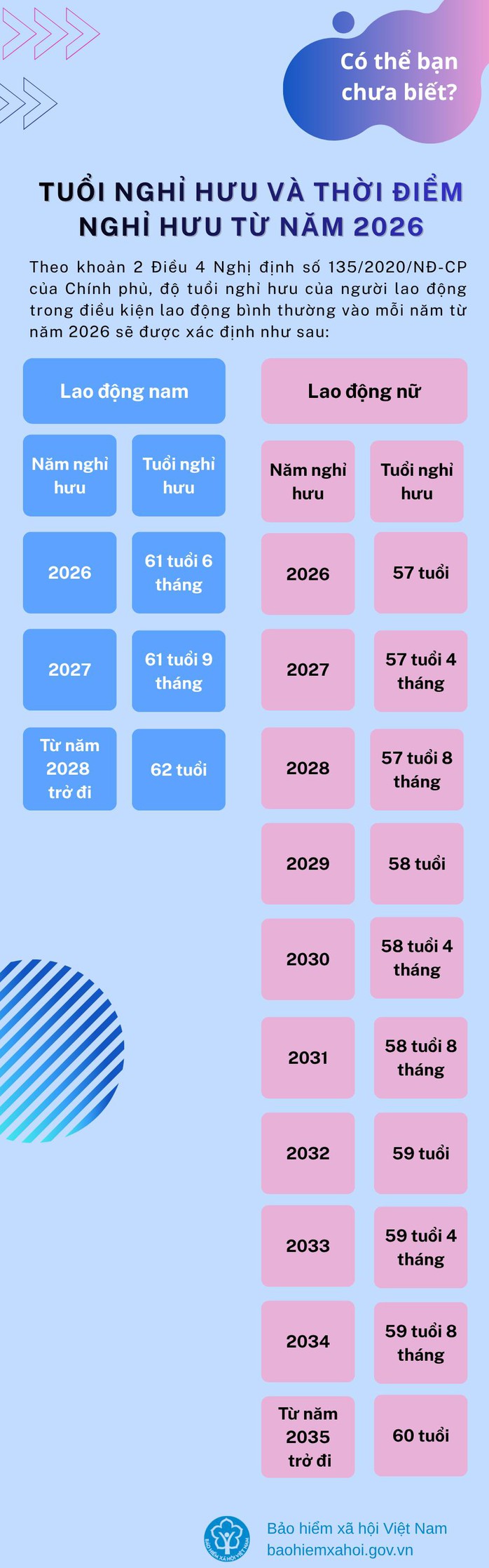 Muốn nhận lương hưu, phải đ&oacute;ng BHXH bao nhi&ecirc;u năm? - Ảnh 2.