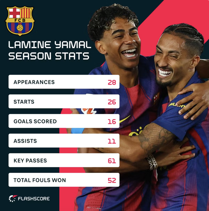 Những yếu tố l&agrave;m n&ecirc;n danh hiệu v&ocirc; địch La Liga của Barcelona - Ảnh 3.