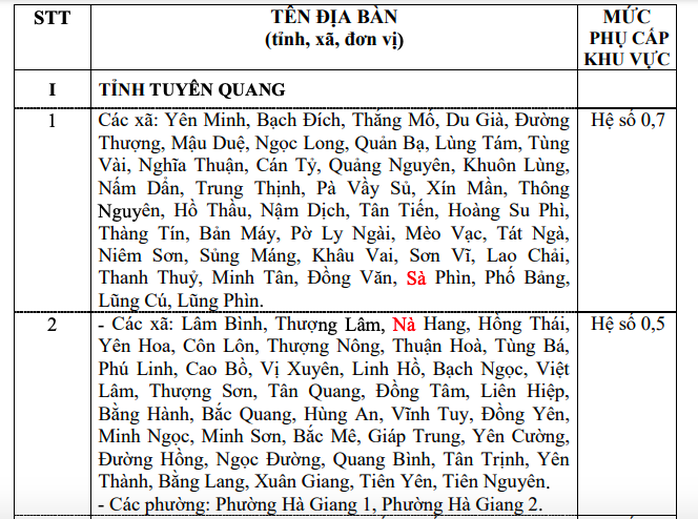 Đề xuất phụ cấp khu vực cao nhất cho c&aacute;n bộ tại đặc khu Trường sa v&agrave; Ho&agrave;ng Sa - Ảnh 1.