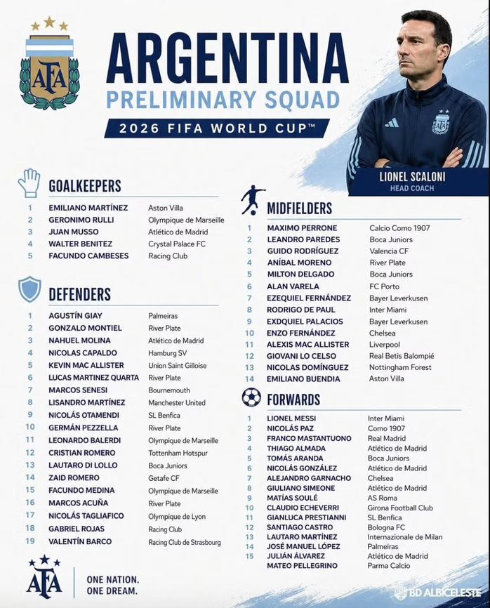 Argentina c&ocirc;ng bố đội h&igrave;nh sơ bộ 55 tuyển thủ dự World Cup - Ảnh 5.