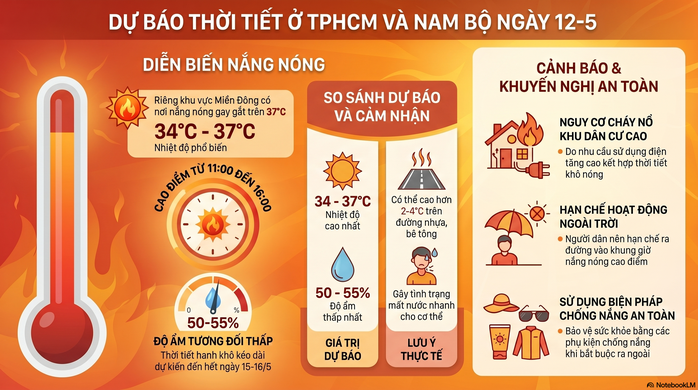 Dự b&aacute;o thời tiết h&ocirc;m nay, 12-5: TPHCM v&agrave; Nam Bộ nắng n&oacute;ng c&oacute; nơi tr&ecirc;n 37 độ C - Ảnh 2.