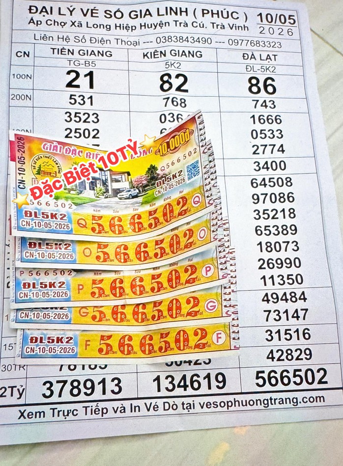 Hai ng&agrave;y li&ecirc;n tiếp, 2 giải độc đắc xổ số miền Nam c&ugrave;ng tr&uacute;ng tại 1 tỉnh - Ảnh 1.