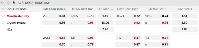 Soi tỉ số trận Manchester City &ndash; Crystal Palace: Nỗ lực gi&agrave;nh chiến thắng - Ảnh 3.