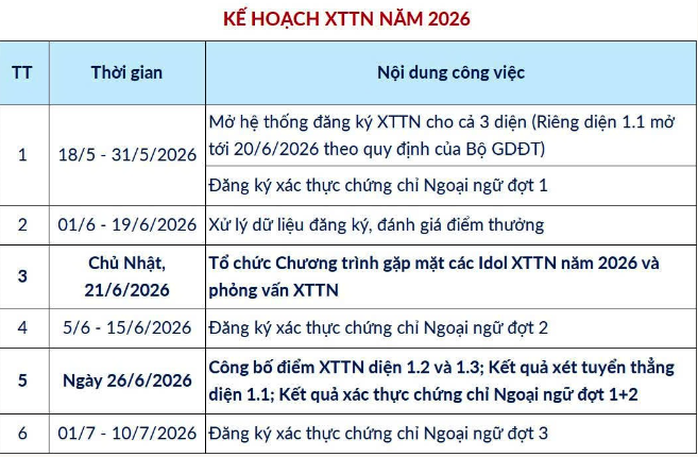 Hơn 22.000 th&iacute; sinh đăng k&yacute; dự thi đ&aacute;nh gi&aacute; tư duy đợt 3 - Ảnh 2.