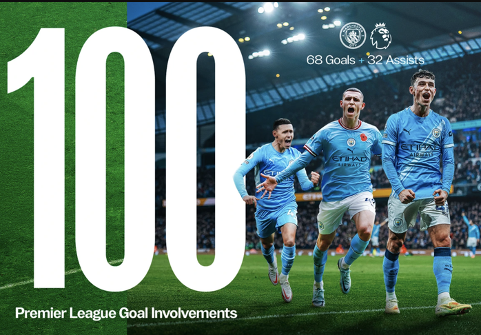 Đại thắng Crystal Palace, Man City tiếp tục cuộc đua v&ocirc; địch Ngoại hạng - Ảnh 4.