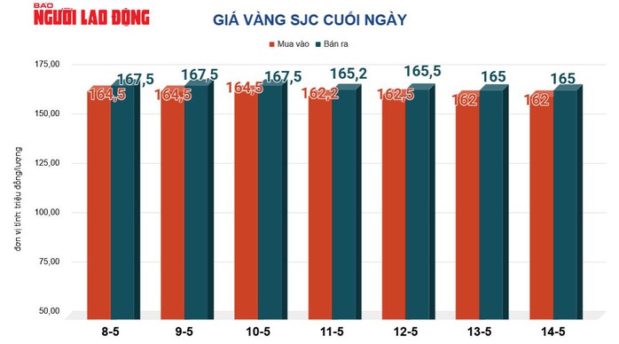  Đảo chiều lao xuống - Ảnh 2.