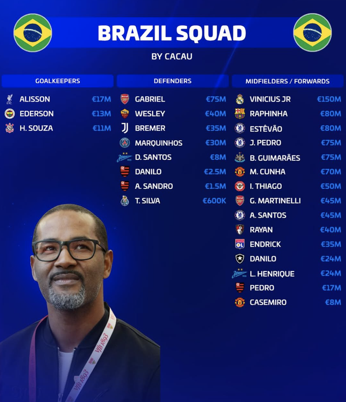 11 đội tuyển c&ocirc;ng bố danh s&aacute;ch sơ bộ tham dự World Cup 2026 - Ảnh 3.
