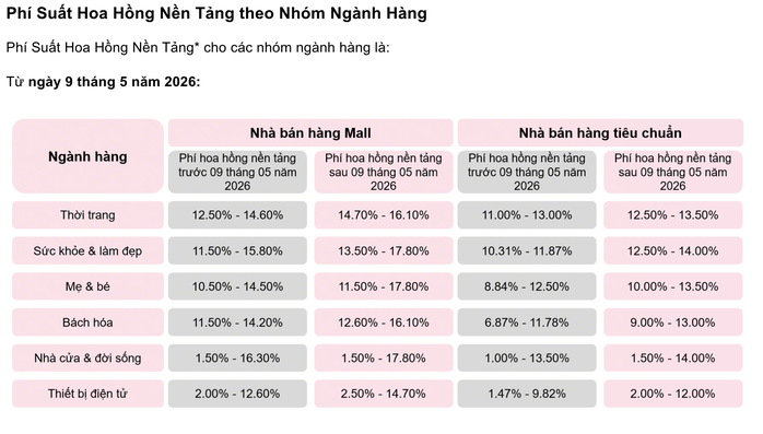  Thông báo quan trọng cho nhà bán hàng 2026 - Ảnh 2.