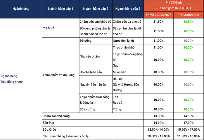  Thông báo quan trọng cho nhà bán hàng 2026 - Ảnh 1.