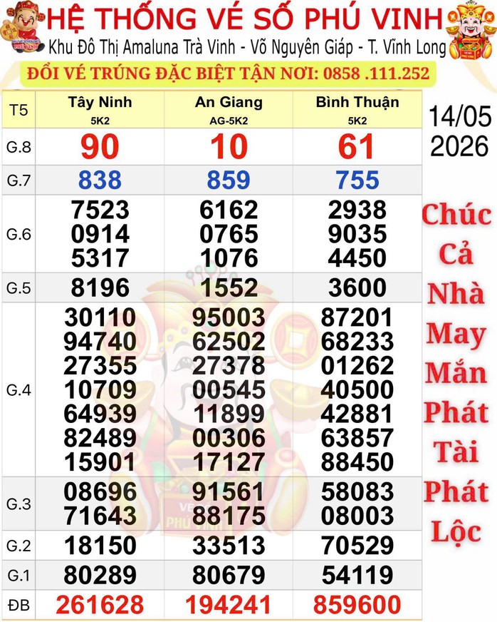 Hai giải độc đắc xổ số miền Nam xuất hiện tại TPHCM và Vĩnh Long vào chiều 15-5 - Ảnh 1.