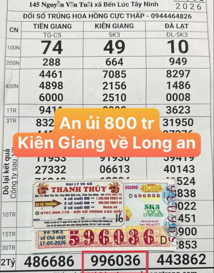 Tr&uacute;ng xổ số miền Nam, nhiều người ở TPHCM, T&acirc;y Ninh v&agrave; C&agrave; Mau đổi thưởng ngay - Ảnh 2.