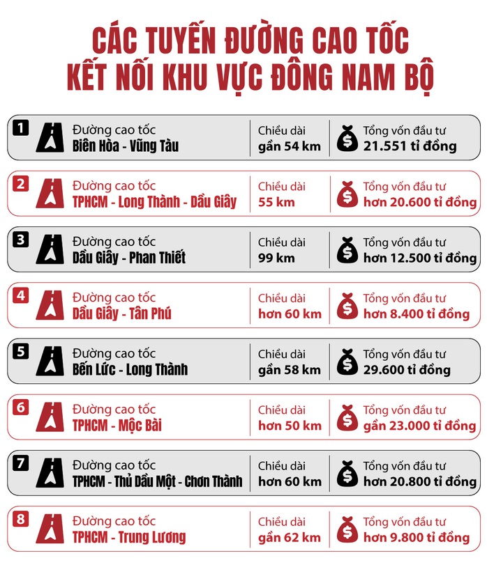 Mở trục phát triển mới phía Đông TP HCM - Ảnh 1.
