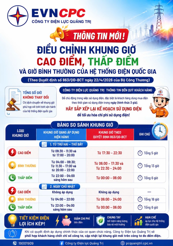 Điện lực Quảng Trị chuẩn bị c&agrave;i đặt lại c&ocirc;ng tơ để &aacute;p dụng khung giờ điện mới - Ảnh 3.