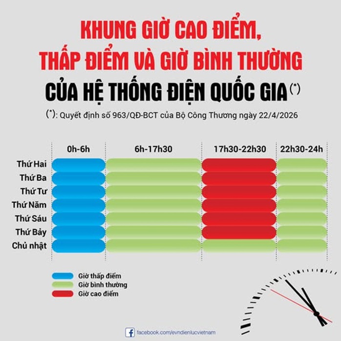 Điện lực Quảng Trị chuẩn bị c&agrave;i đặt lại c&ocirc;ng tơ để &aacute;p dụng khung giờ điện mới - Ảnh 2.