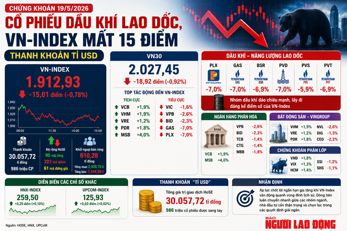 Nh&agrave; đầu tư c&aacute; nh&acirc;n đu đỉnh khi cổ phiếu dầu kh&iacute; giảm mạnh ng&agrave;y 19 - 5 - Ảnh 3.