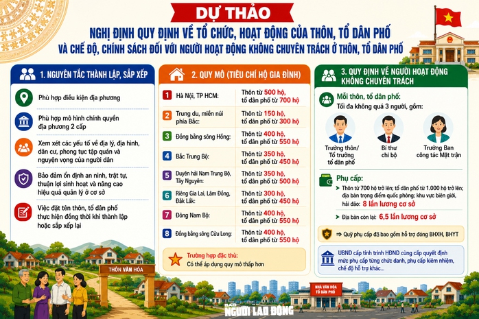 Khẩn trương sắp xếp thôn, tổ dân phố - Ảnh 1. Khẩn trương sắp xếp thôn, tổ dân phố - Ảnh 1.