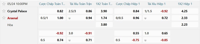 Soi tỉ số trận Crystal Palace – Arsenal: Ngày vinh danh Pháo thủ - Ảnh 2.