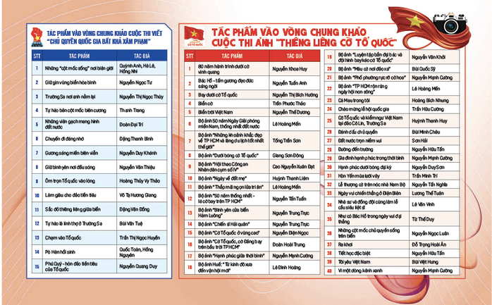 Lan tỏa mạnh mẽ tình yêu Tổ quốc - Ảnh 2.