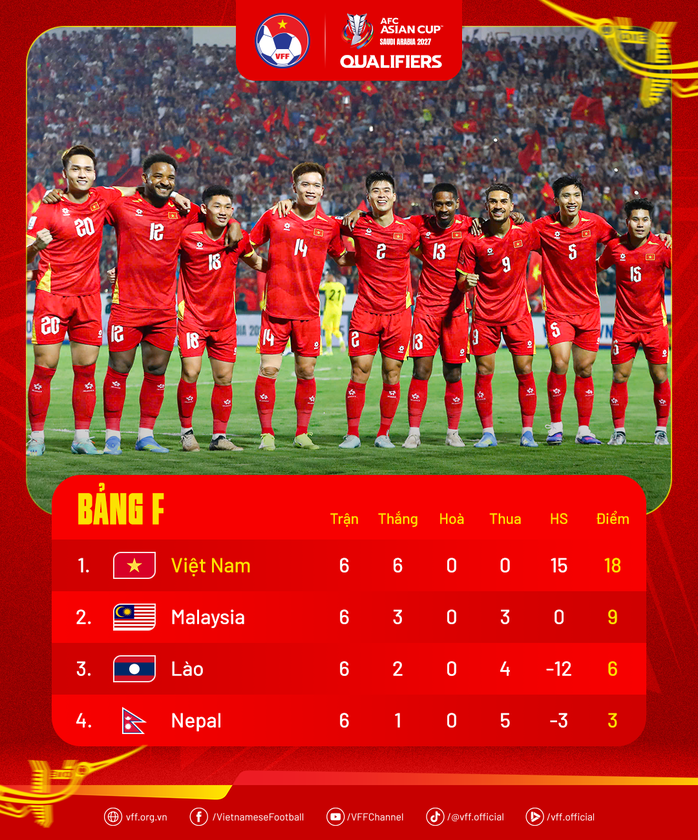 ASEAN Cup 2026: Indonesia vắng d&agrave;n sao ch&acirc;u &Acirc;u, Việt Nam th&ecirc;m hy vọng - Ảnh 4.
