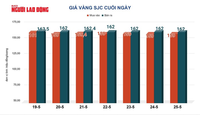Tăng mạnh nhờ đồng USD suy yếu và giá dầu giảm - Ảnh 2. Tăng mạnh nhờ đồng USD suy yếu và giá dầu giảm - Ảnh 2.