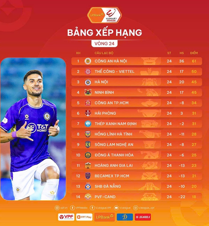  5 đội cùng đua trụ hạng, Ninh Bình bật khỏi top 3  - Ảnh 4.