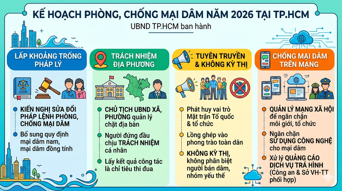 TPHCM đưa mại dâm công nghệ vào tầm ngắm - Ảnh 1.