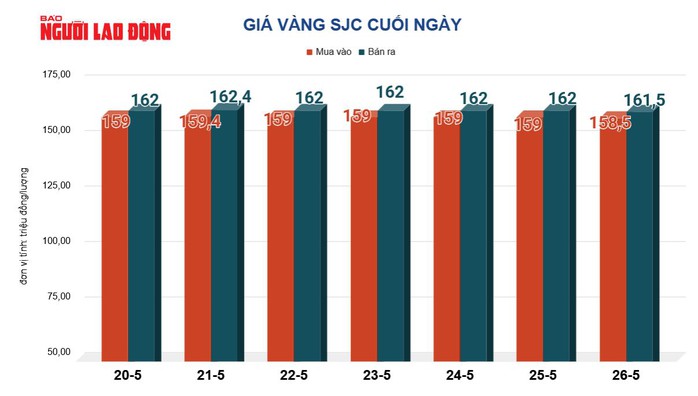  Đảo chiều sụt giảm - Ảnh 2.
